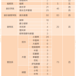 高中(zhōng)参加声乐艺考，可(kě)报哪些大學(xué)(2023年可(kě)报)